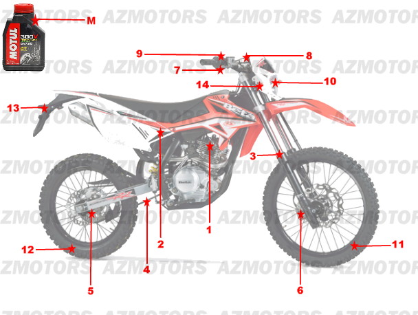 1 CONSOMMABLES pour 125-RR-13-14