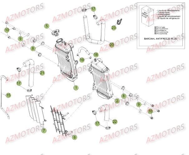 Installation De Refroidissement 2 BETA Pièces Beta 50 RR FACTORY - 2015-2014