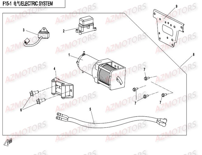SYSTEME ELECTRIQUE AZMOTORS CFORCE550