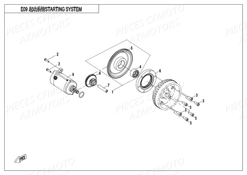 DEMARREUR AZMOTORS CFORCE 550 L7E