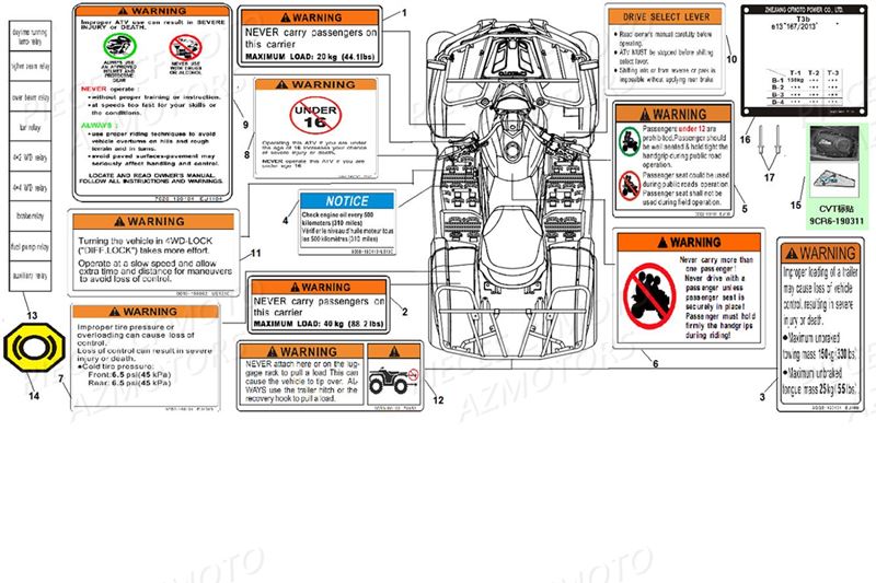 STICKERS SECURITE AZMOTORS CFORCE 550 T3
