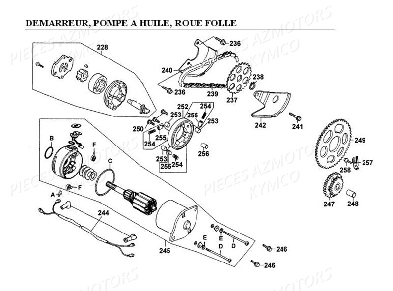 Demarreur Pompe A Huile Roue Folle KYMCO Pièces GRAND DINK 125 4T EURO I (SH25DA)