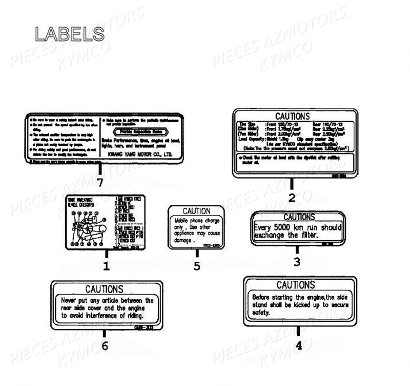 LABLELS pour GRAND DINK 125 II