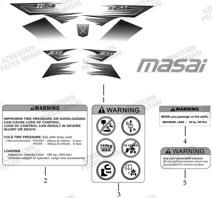 Autocollants MASAI Pièces Quad A300