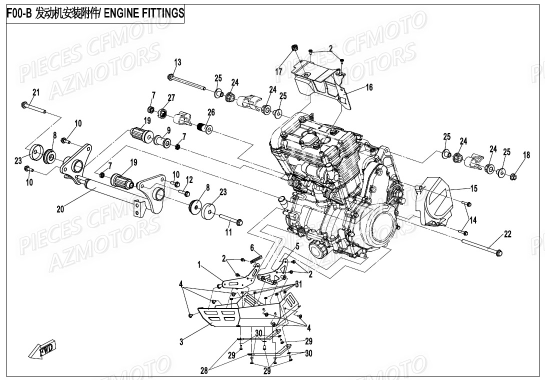Protection Moteur Alu CFMOTO 