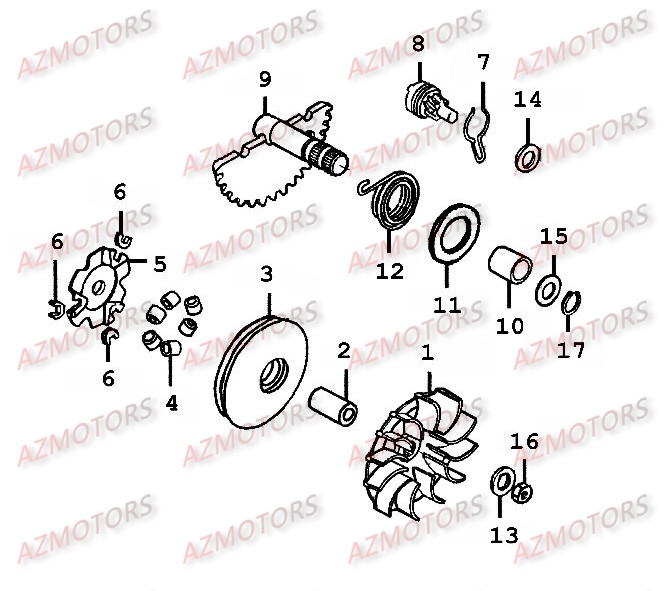 Variateur AZMOTORS 