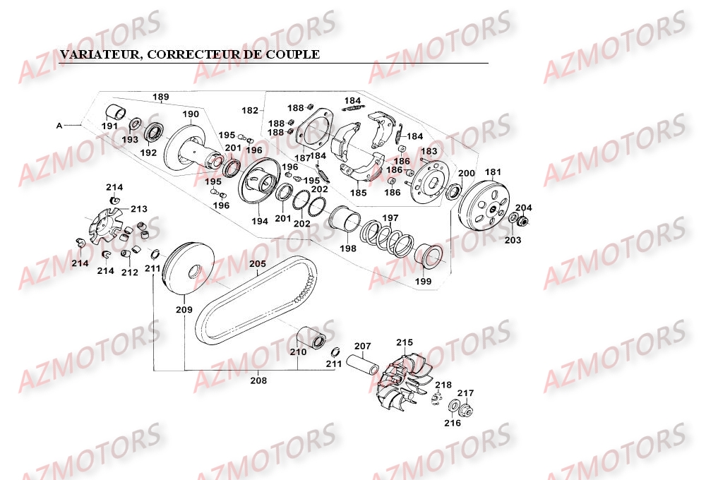 Variateur AZMOTORS 