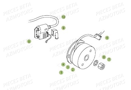 Allumage BETA Pièces BETA REV 80 - (2015)