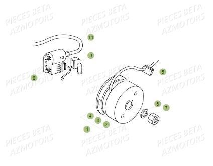 Allumage BETA Pièces BETA REV 80 - (2016)