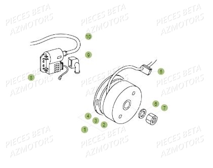 Allumage BETA Pièces BETA REV 80 - (2017)