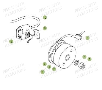 Allumage BETA Pièces BETA REV 80 - (2018)