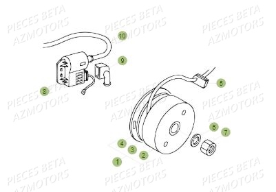 Allumage BETA Pièces BETA REV 80 JUNIOR - (2015)