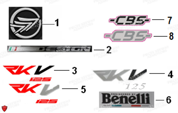 Autocollants KEEWAY Pieces KEEWAY RKV 125 Euro4