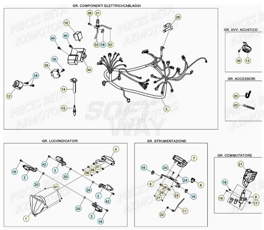 EQUIPEMENT ELECTRIQUE pour RR 50 SPORT 21