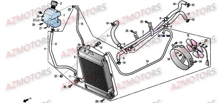 RADIATEUR pour S3 TOURING II