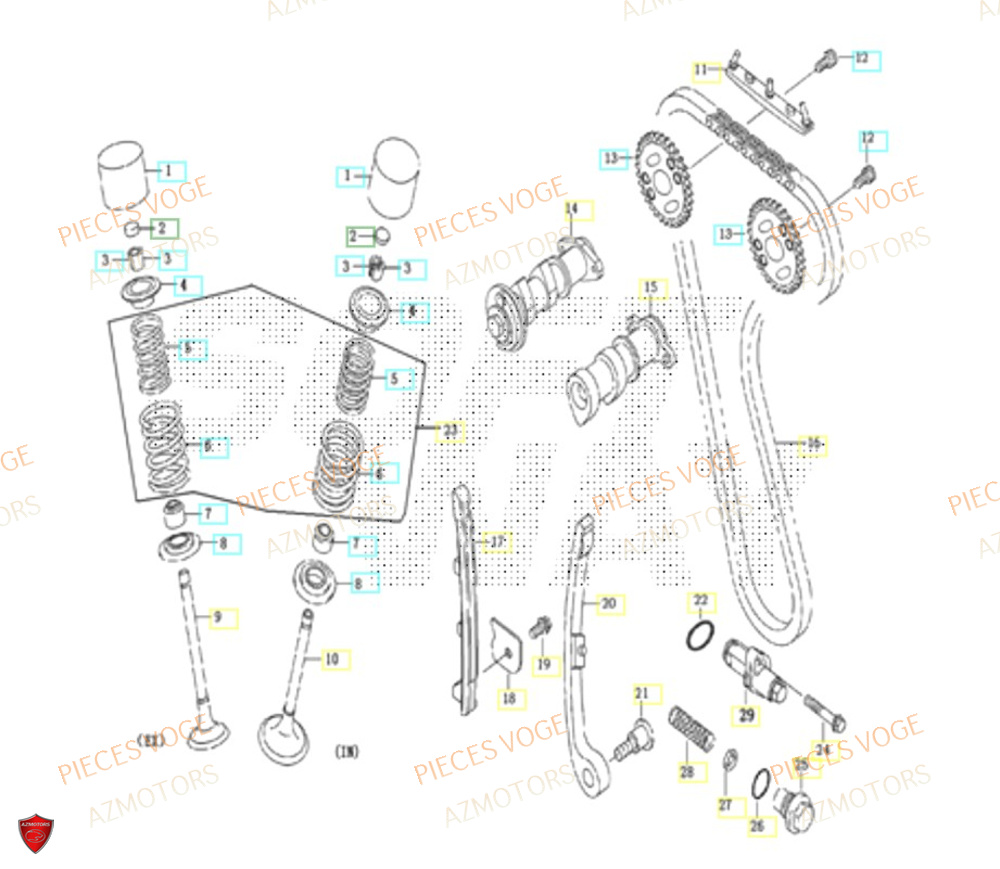 Distribution AZMOTORS Pieces VOGE 300 R EU IV